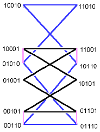 Image of inner n cube with hamiltonian cycles